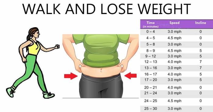 Lose pounds loss workouts fat bezoeken Lose pounds loss workouts fat bezoeken