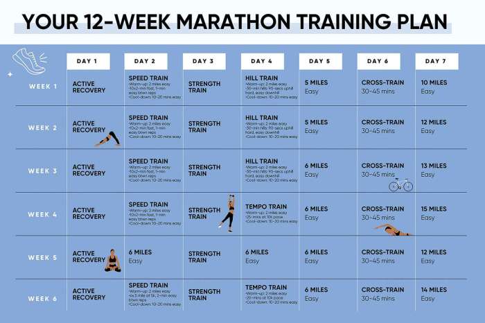 How to Train for a Marathon in 12 Weeks