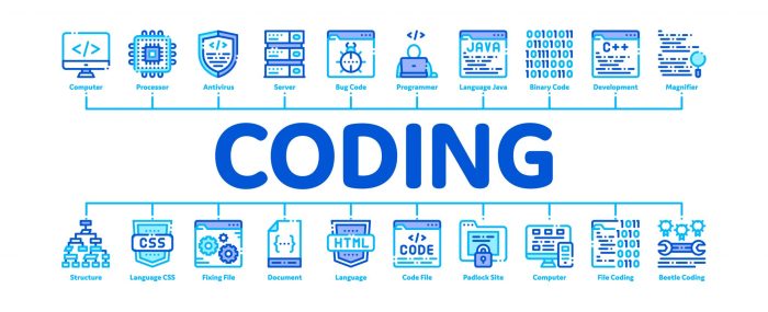 How to Code: 10 Programming Languages for Beginners