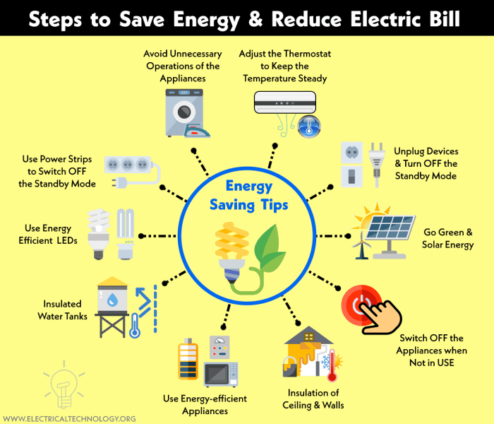 Electric save bill ways super easy affiliate links contain read post may our can Electric save bill ways super easy affiliate links contain read post may our can