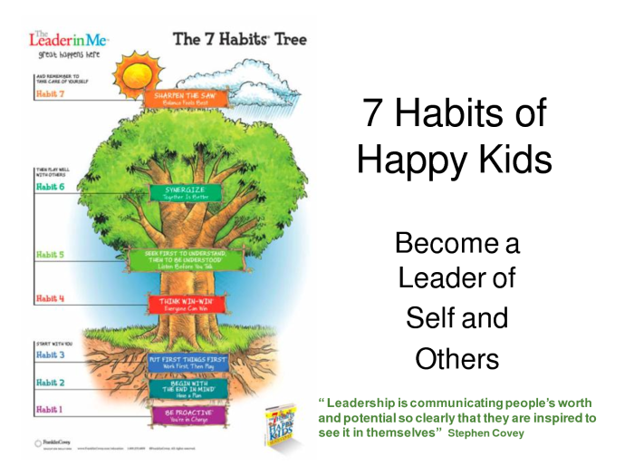 Habits kids happy leader me printable tree effective healthy highly people picture book list printablee change proactive via weebly mrs Habits kids happy leader me printable tree effective healthy highly people picture book list printablee change proactive via weebly mrs