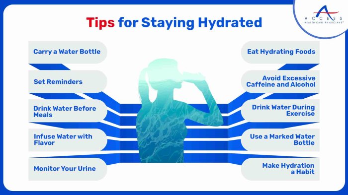 Hydrated staying dehydration Hydrated staying dehydration