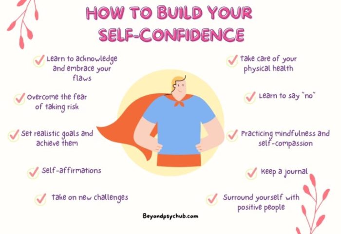 Confidence self esteem