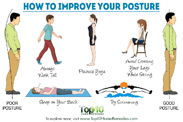Posture Posture