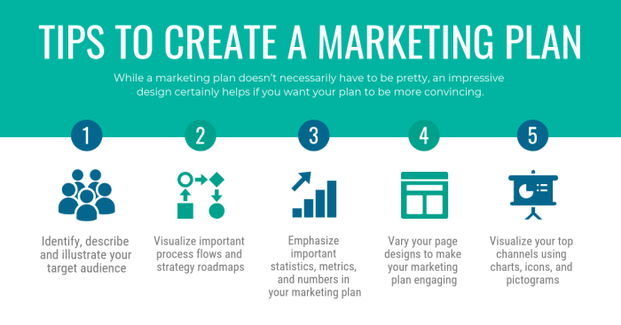 Marketing plan simple make fast Marketing plan simple make fast