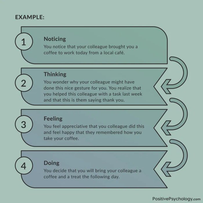 How to Show Gratitude: 10 Ways to Express Appreciation