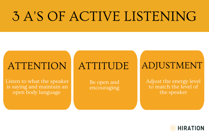 How to Be a Good Listener: 8 Active Listening Techniques