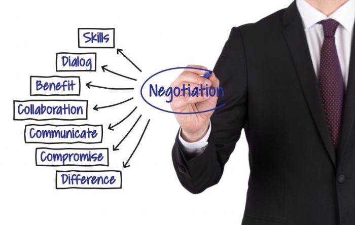 Negotiation firms consulting negotiate proposals Negotiation firms consulting negotiate proposals