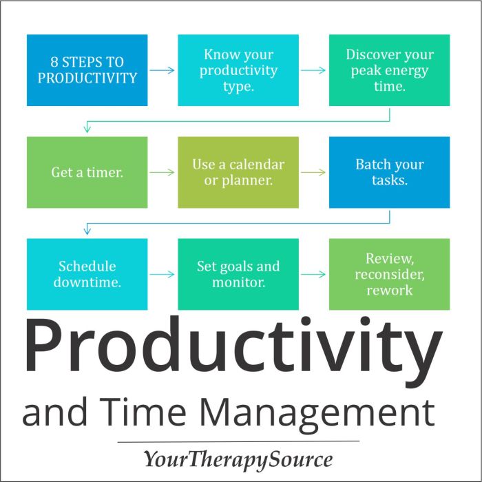 Productivity steps therapy time occupational goal less efficiency maximizing physical needs real Productivity steps therapy time occupational goal less efficiency maximizing physical needs real