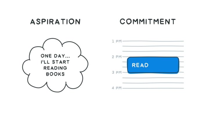 How to Read a Book a Week in 30 Days