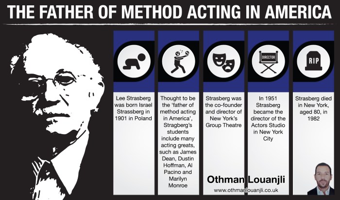How to Act: 10 Acting Techniques for Beginners