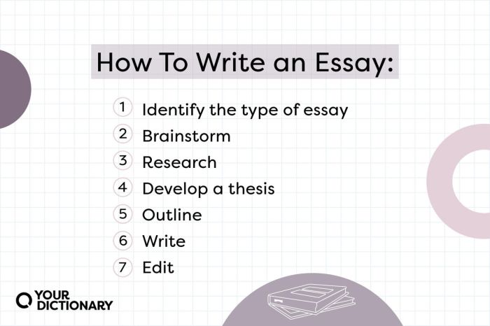 Example paragraph structured well essay annotated version Example paragraph structured well essay annotated version
