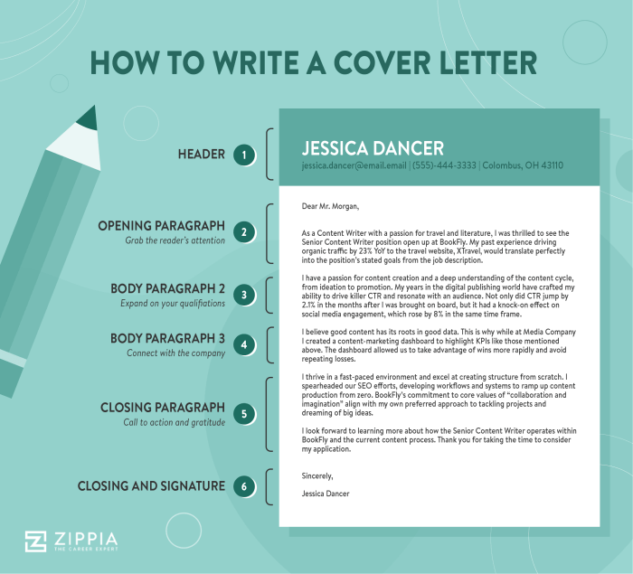 Letter cover step writing steps resume job tips yourself advice easy ceo look career contessa like