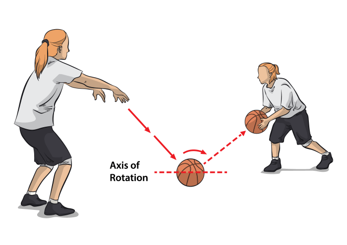 How to Play Basketball: 8 Basic Basketball Skills