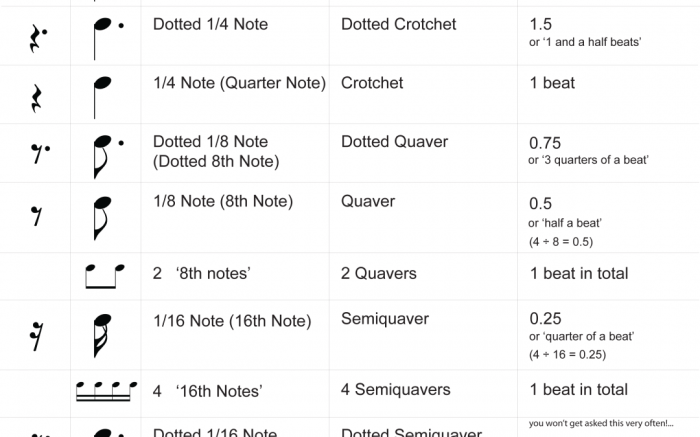 How to Read Music: 12 Steps to Understanding Musical Notation