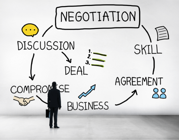 Negotiation successful Negotiation successful