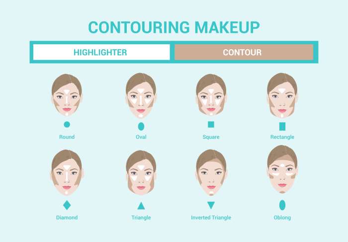 How to Contour Your Face: 5 Steps to a Sculpted Look