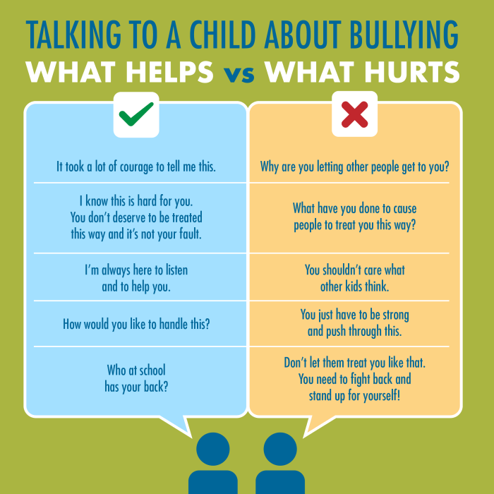 Bullying infographic kids deal tips child helping anti ways help love quotes logic do solutions children information kid prevention being Bullying infographic kids deal tips child helping anti ways help love quotes logic do solutions children information kid prevention being