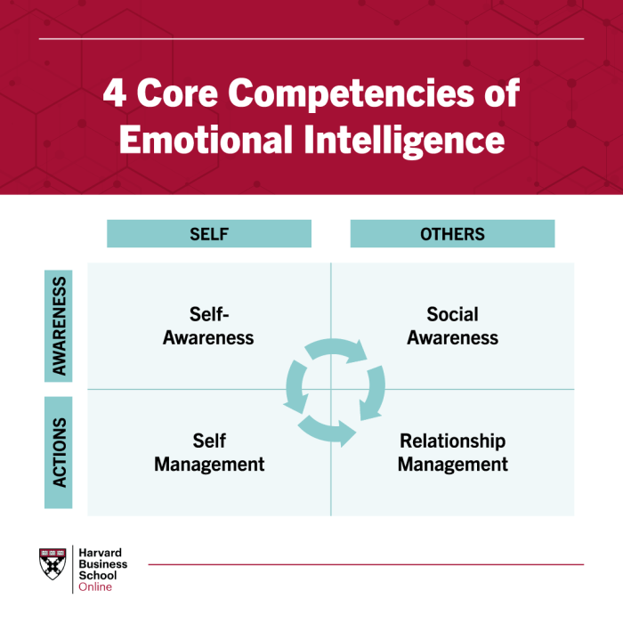 How to Develop Your Emotional Intelligence: 10 EQ Skills