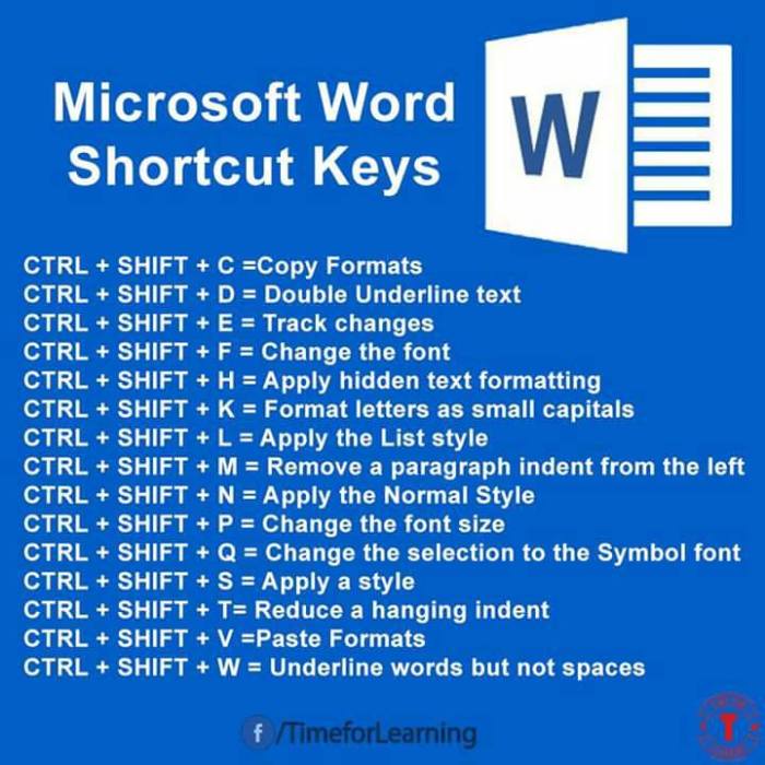 How to Use Microsoft Word: 10 Essential Word Features